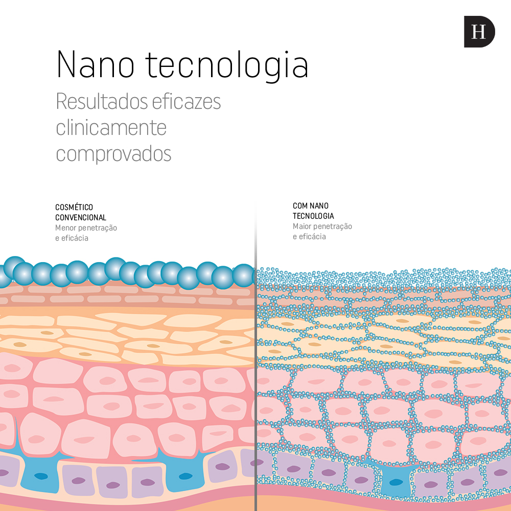 Nanotecnologia Creme Hidratante para Mãos